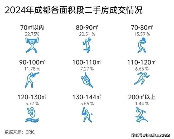 三环地铁口现房：加德首座售楼处开元棋牌app2025成都东(图4)
