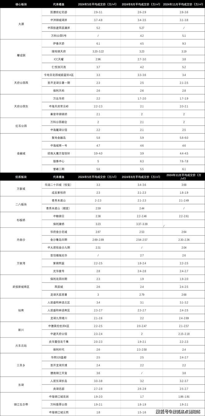 三环地铁口现房：加德首座售楼处开元棋牌app2025成都东(图6)