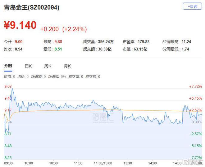 联金汇T王挥金近4700万抢筹国芳集团开元棋牌龙虎榜 呼家楼、章盟主齐聚海(图5)