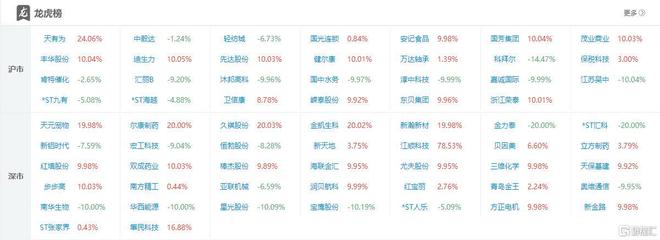 联金汇T王挥金近4700万抢筹国芳集团开元棋牌龙虎榜 呼家楼、章盟主齐聚海(图9)