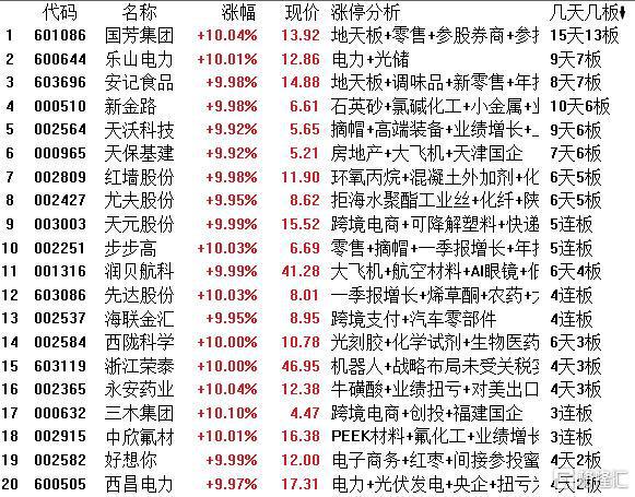 联金汇T王挥金近4700万抢筹国芳集团开元棋牌龙虎榜 呼家楼、章盟主齐聚海(图13)